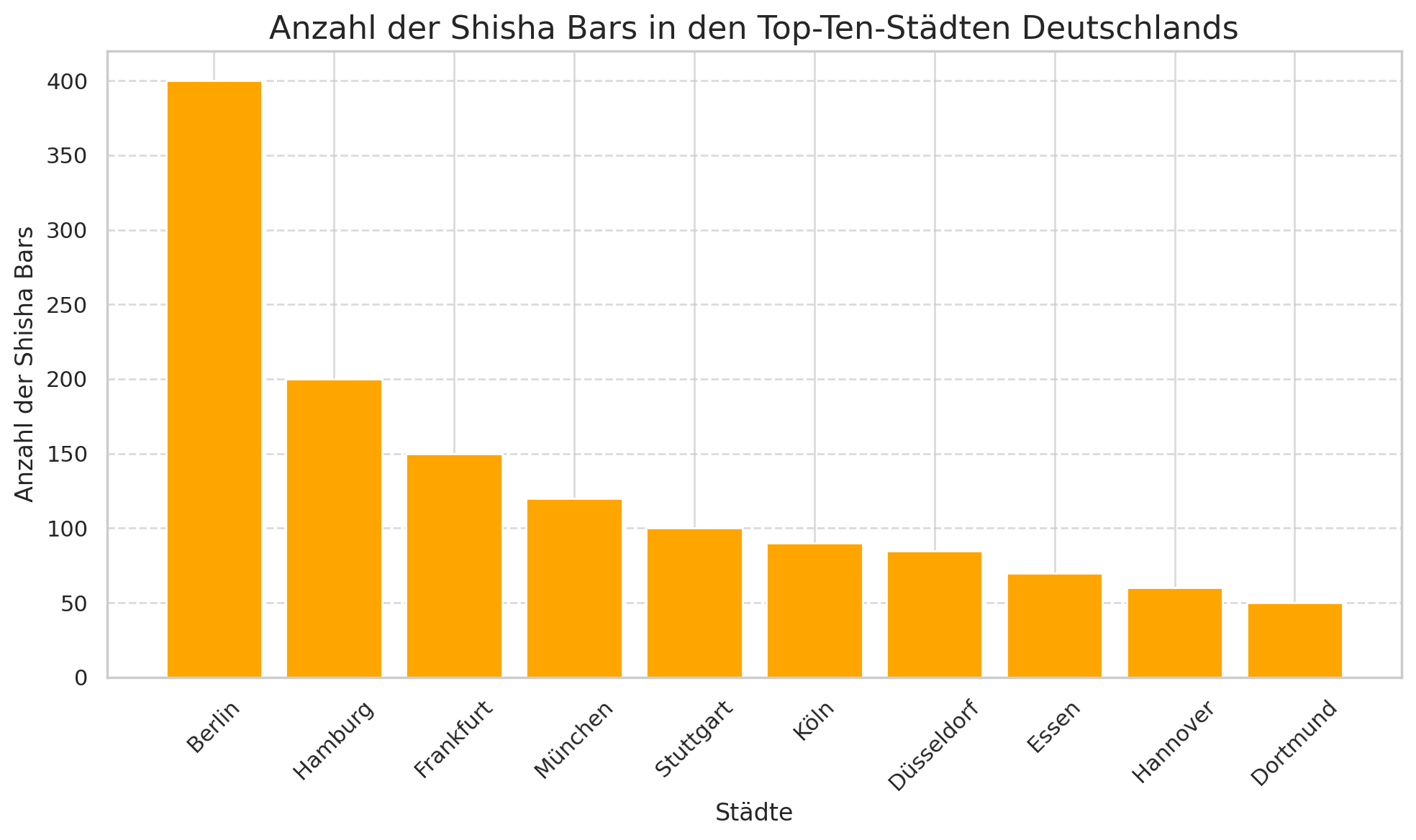 die top 10 städte mit den meisten shisha bars in deuitschland diagram. Shisha bar hamburg, shisha bar, shishabar, shisha-bar